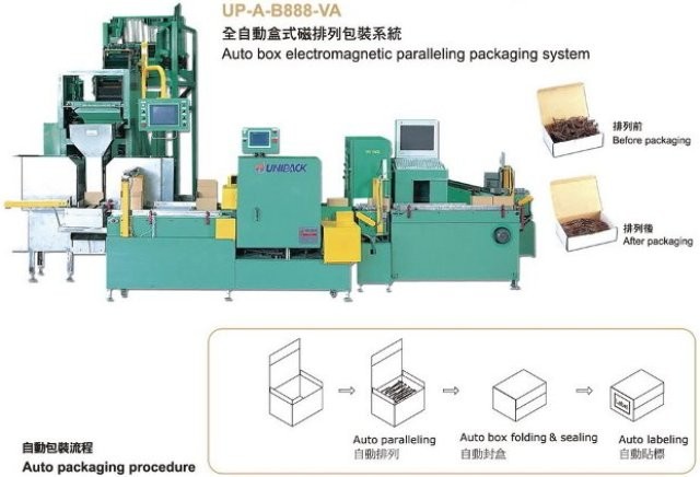 Auto box electromagnetic paralleling packing system