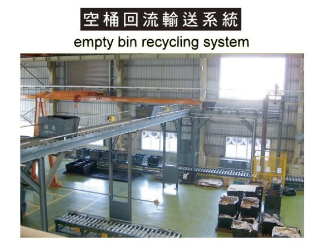 Empty bin recycling system