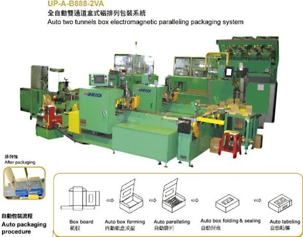 Auto two tunnels box electromagnetic paralleling packaging system