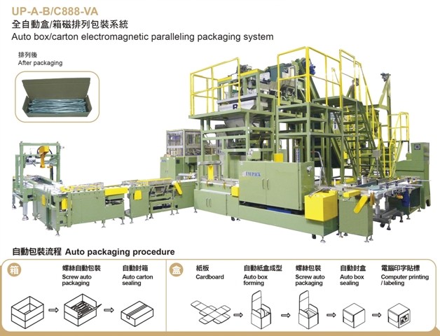 Auto box / carton electromagnetic paralleling packaging sys