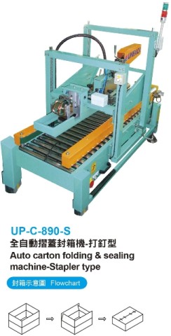Auto carton folding & sealing machine-Stapler type