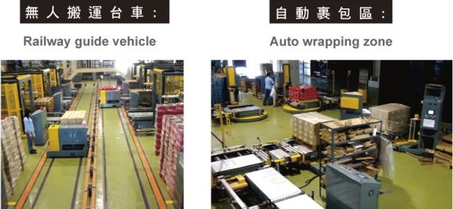 無人搬運台車+自動裏包區