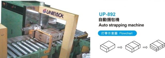 自動捆包機