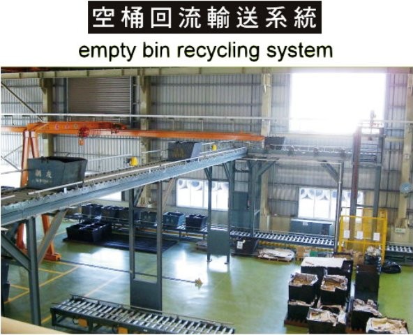 空桶回流输送系统