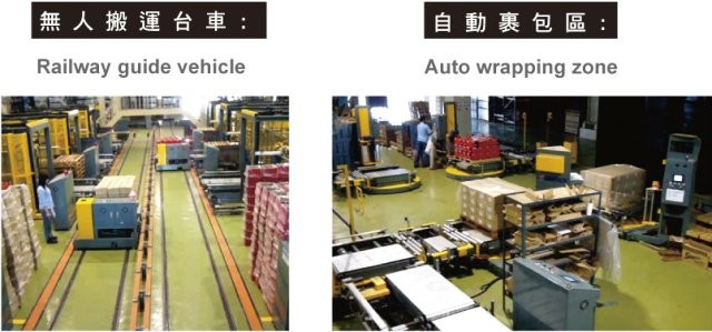 无人搬运台车+自动里包区